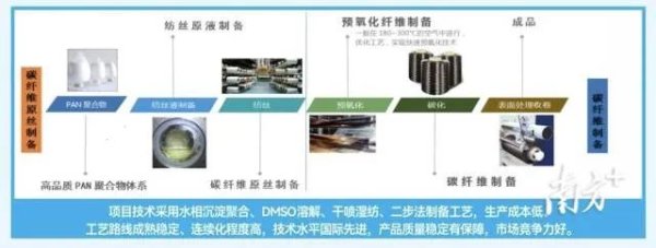 股票配资信息 东华能源碳纤维项目获银团贷款，全力冲刺今年底前全线试产