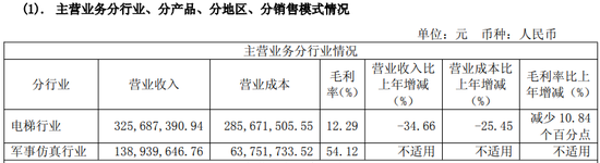 配资平台代理 603488，换帅！